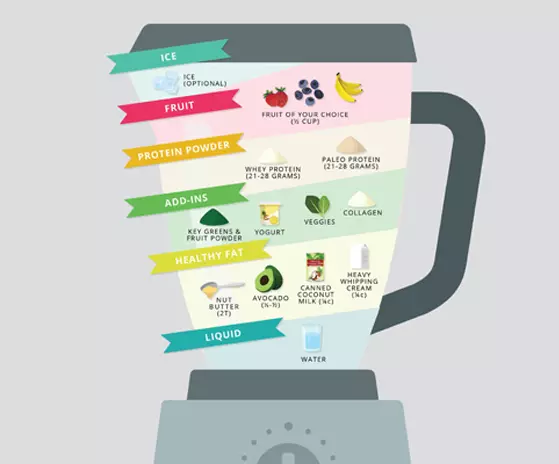 Blog Thumbnail - Smoothie.jpg