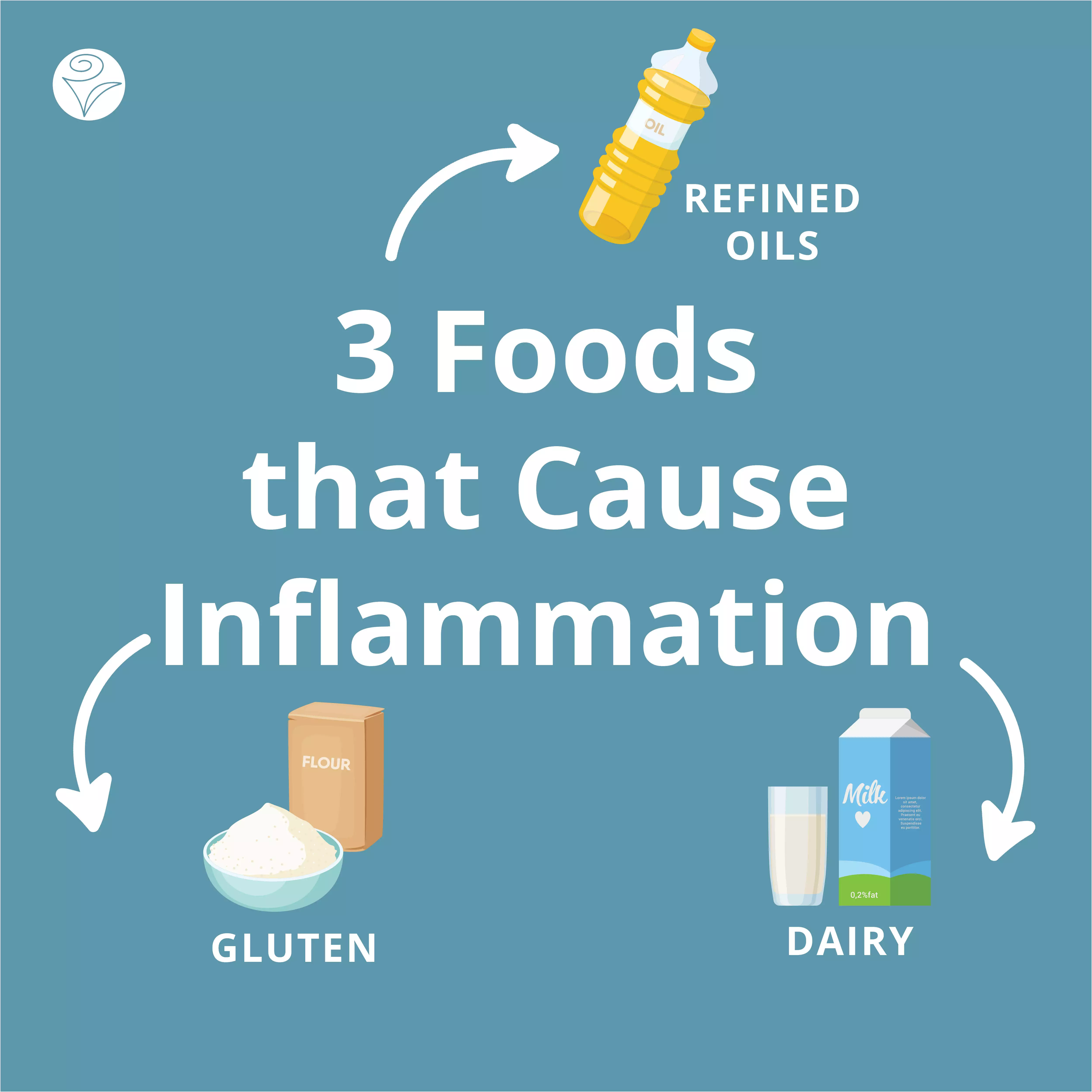 3-foods-inflammation.jpg