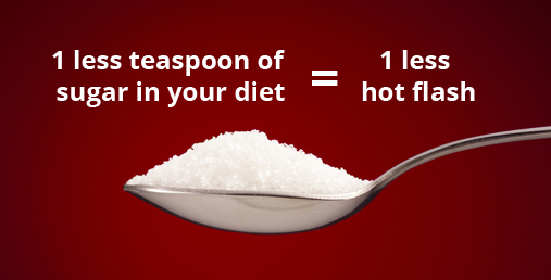 HotFlashes_SugarEquation.jpg