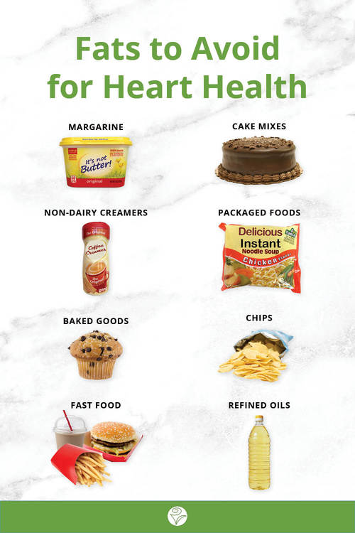 Fats to Avoid.jpg