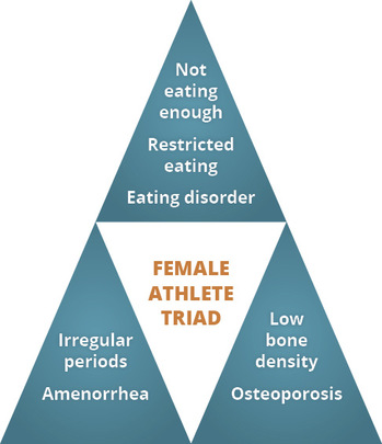 FemaleAthleteTriad_11-5-14.jpg